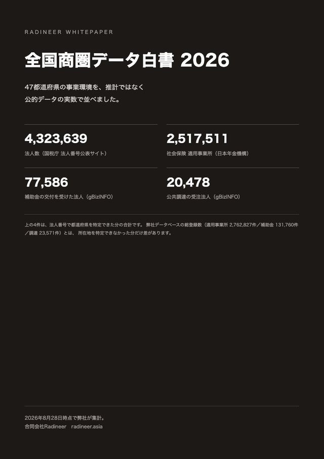全国商圏データ白書 2026（全50ページ）の表紙